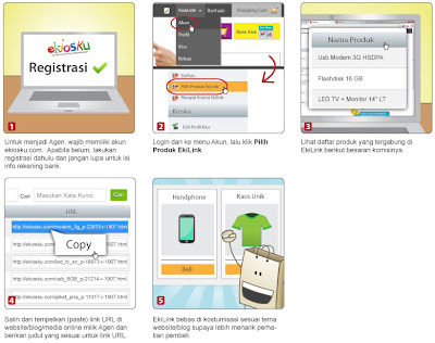 EkiLink - Cara Menjadi Agen EkiLink EkiLink