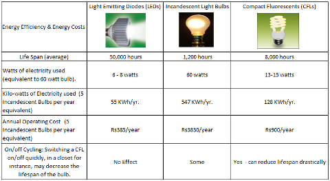 low voltage wiring securityfire alarm systems