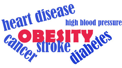 Obesity is associated with brain's neurotransmitters 