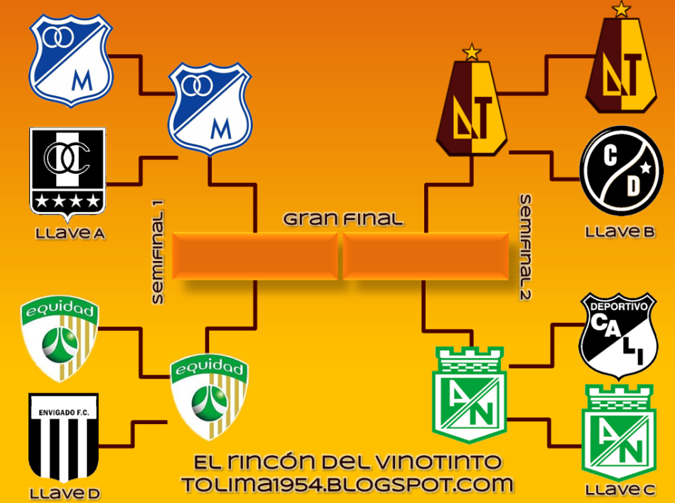 Semifinal liga postobon Taringa!