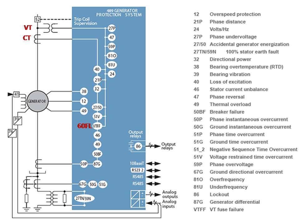 Generator Protection Relay Manual