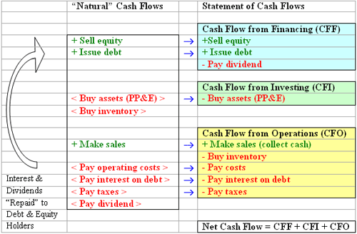 financial statements the system information place total cash flow