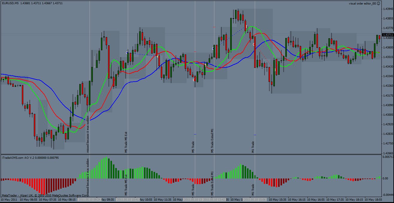 Aims forex strategy