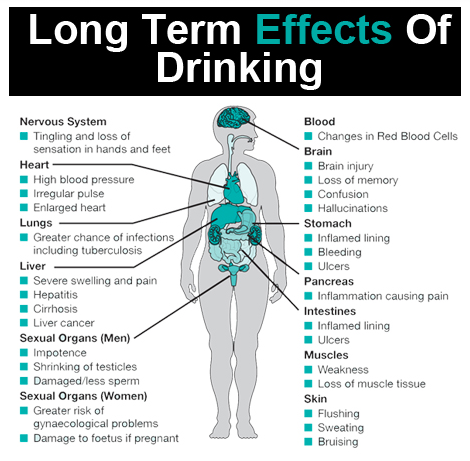 the effects of alcohol on the Antabuse interferes with the metabolism of alcohol and is used to treat chronic alcoholism learn about side effects, interactions and indications. the effects of alcohol on the Antabuse interferes with the metabolism of alcohol and is used to treat chronic alcoholism learn about side effects, interactions and indications.