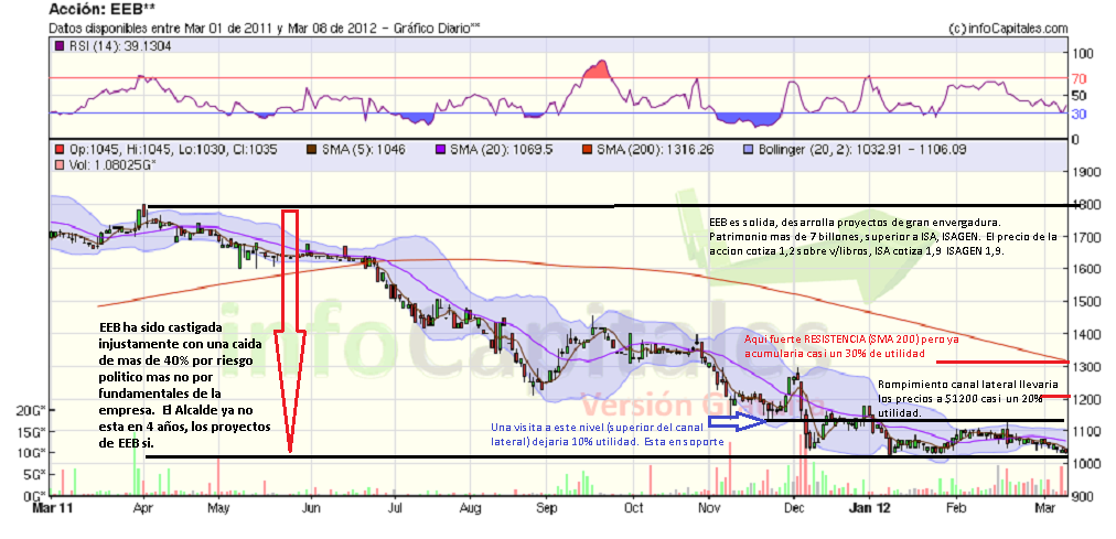 Forex bvc