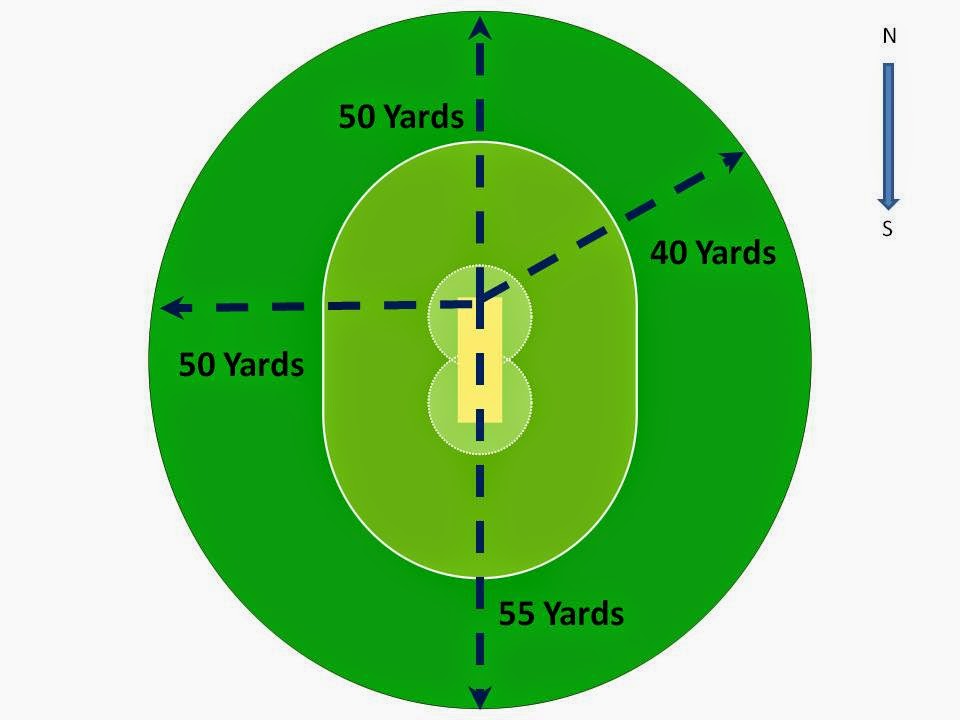 Sreenidhi Cricket Ground in Hyderabad for rent Cricket Grounds in