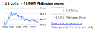 foreign exchange rate us dollar to philippine peso