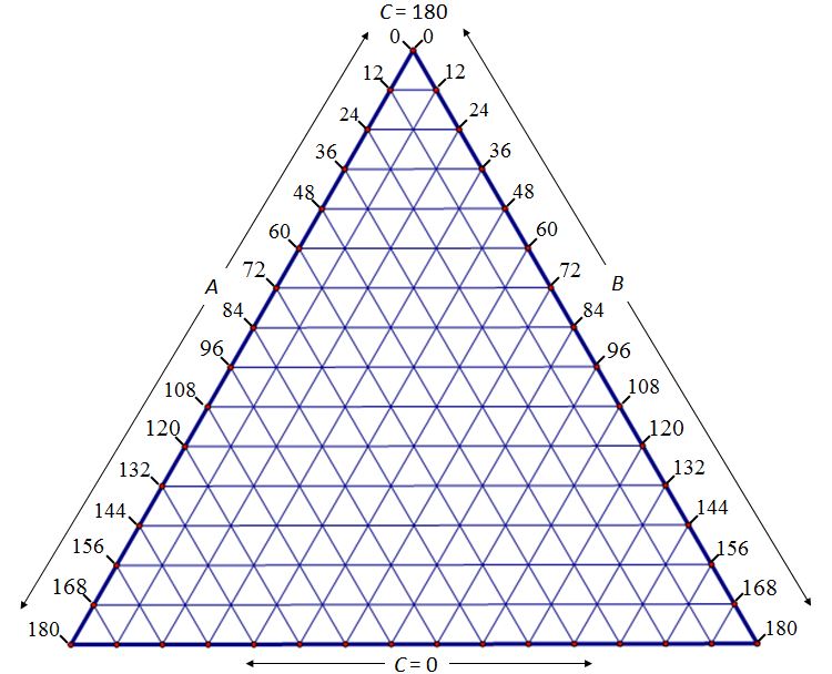 mathrecreation: the triangle of triangles