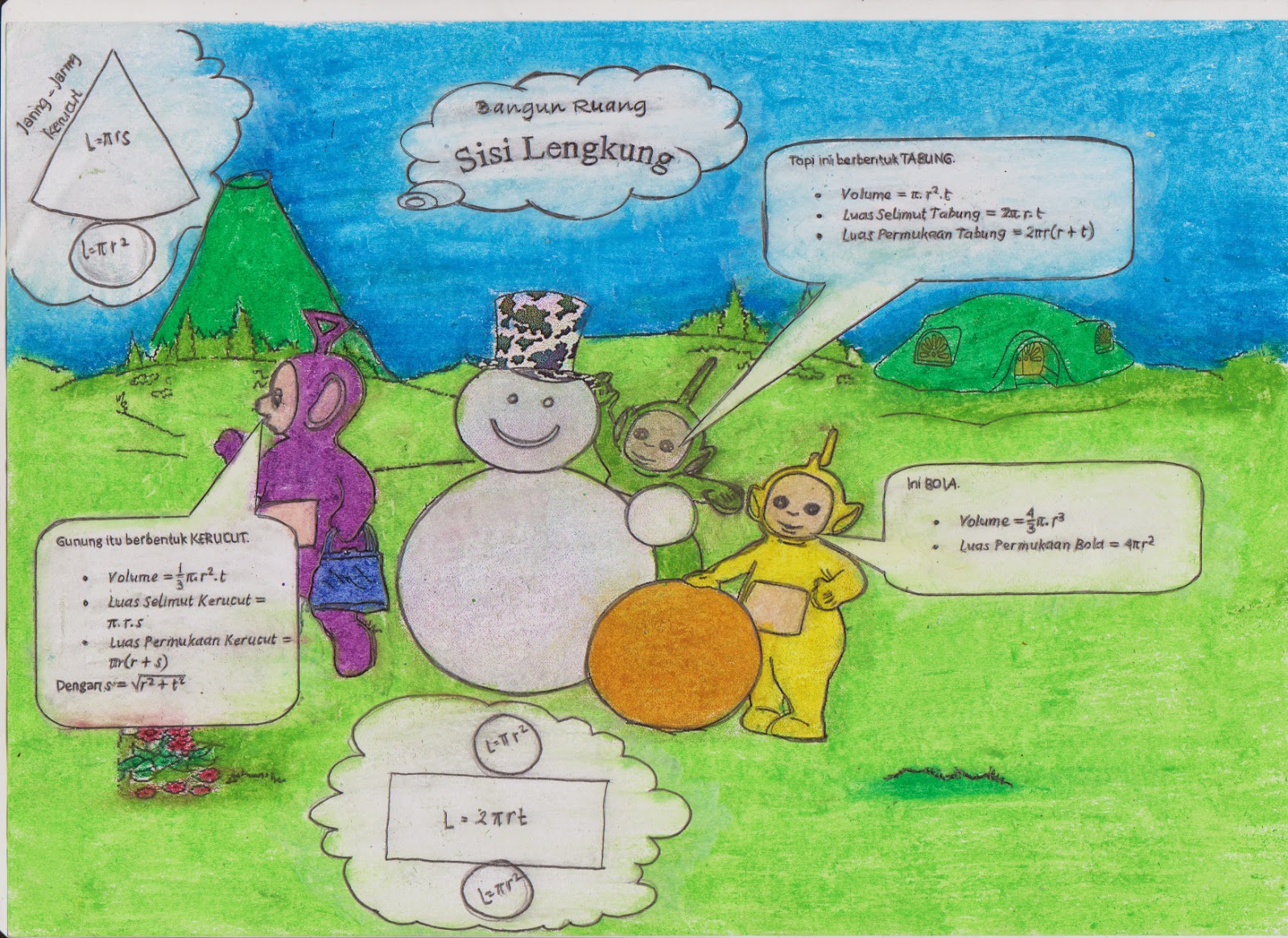 FITDHIAZ'S PAGE: Mind Map Bangun Ruang Sisi Lengkung