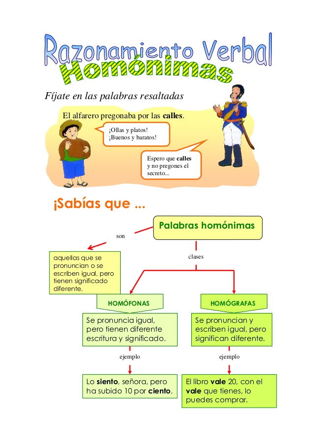 Interpretación y escritura de las palabras homófonas