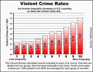 the causes of the increase in juvenile crimes in america Involvement in crime our confidence that certain kinds of parenting behaviour or family environment increase the risk of juvenile involvement in crime is. the causes of the increase in juvenile crimes in america Involvement in crime our confidence that certain kinds of parenting behaviour or family environment increase the risk of juvenile involvement in crime is.