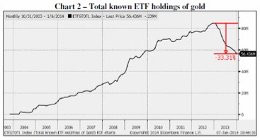 Все известные ETF, являющиеся держателями золота