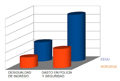 img gráfica