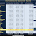 India Mobile Telecom Market May 2011 – U.P. (East) beats Maharashtra to become largest wireless telecom market in India