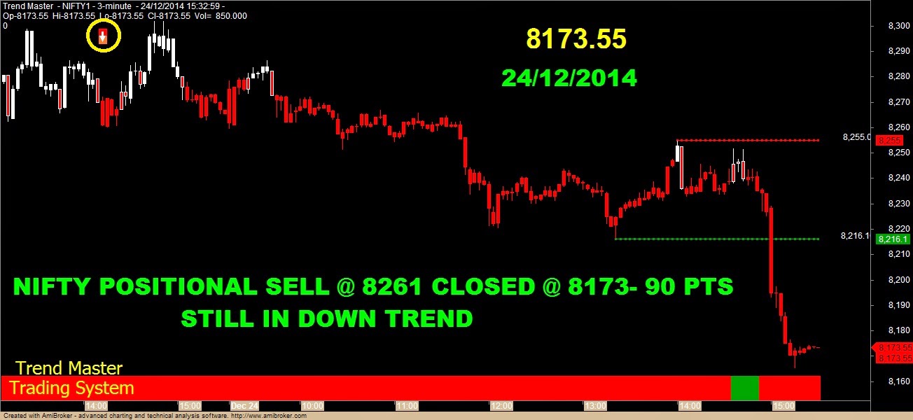 Nifty option trading demo