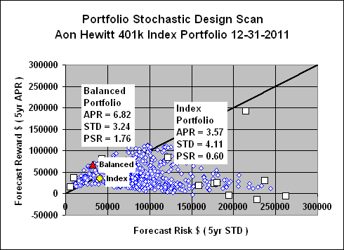 Humana employee stock options
