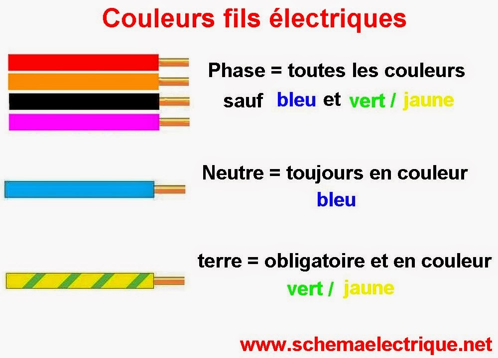 code couleur fil câble electrique
