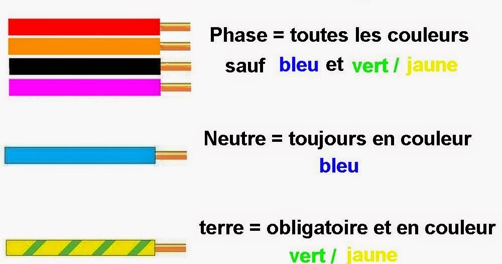 electricite fil marron