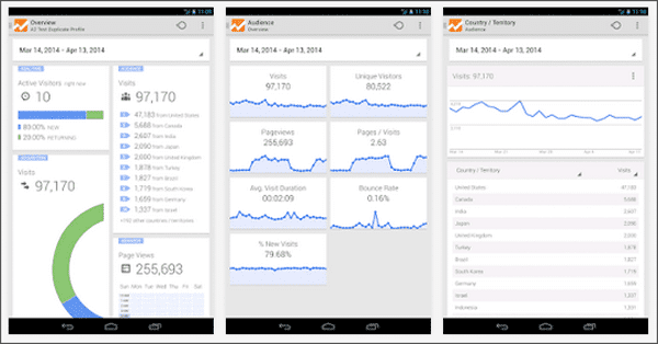 Memonitor Traffic Blog Dengan Google Analytics Untuk Android Memonitor Traffic Blog Dengan Google Analytics