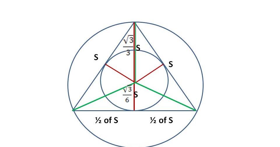 mathcounts notes 2014 Mathcounts State Prep Inscribed Circle Radius