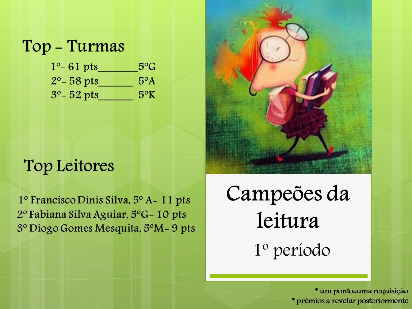 Campeões da leitura - 1º Período