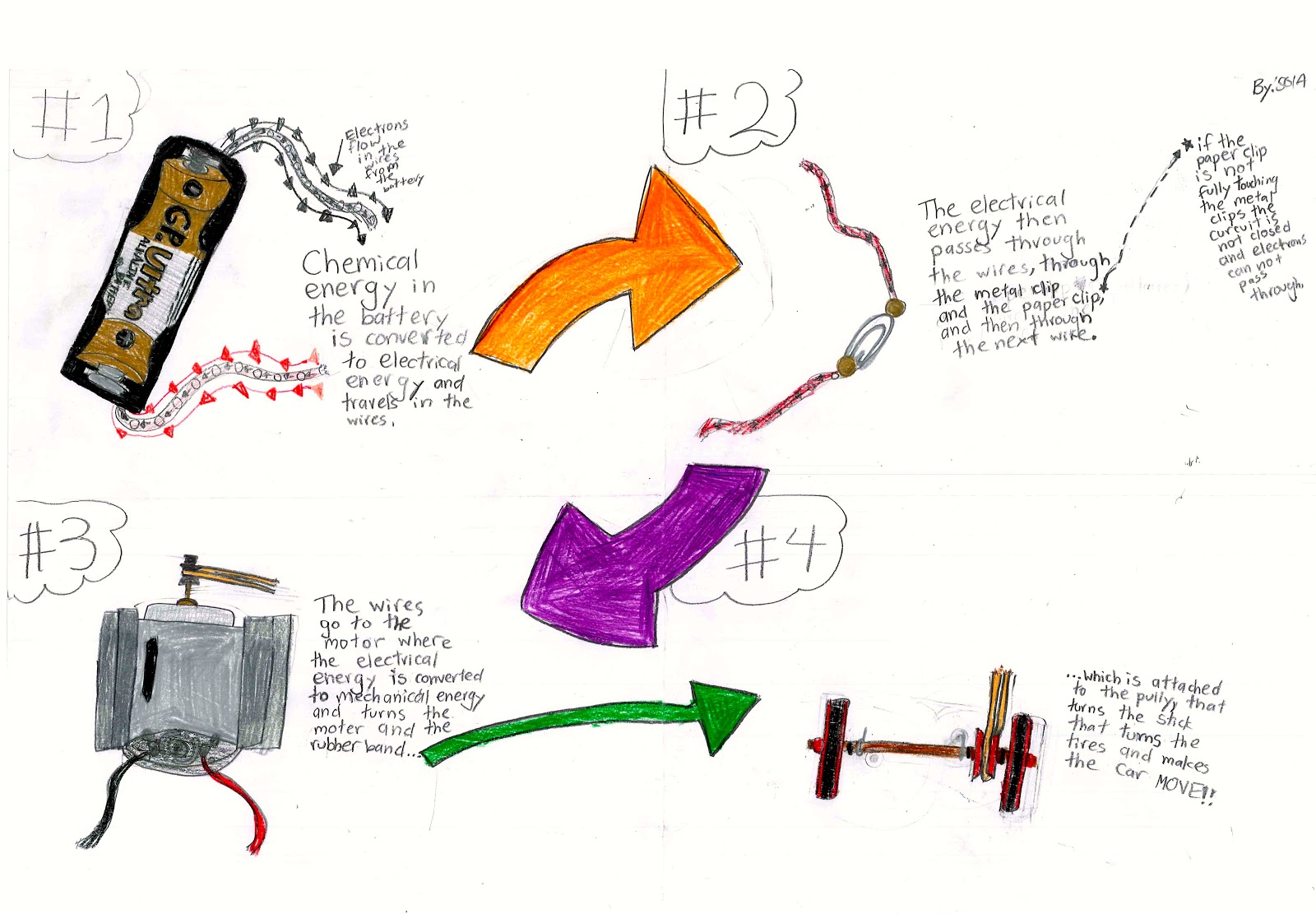 How Electric Cars Work Diagram