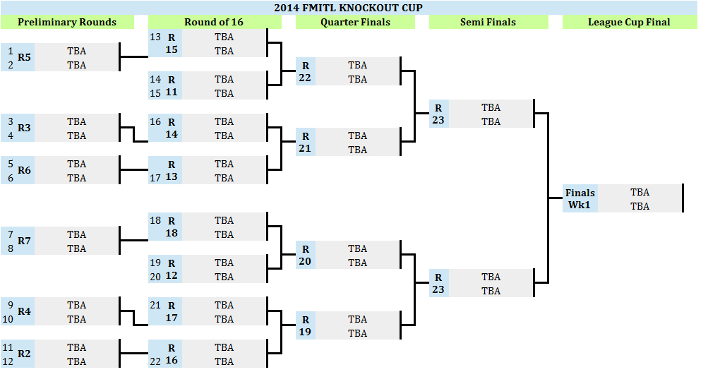Fmi Tipsters League League Cup Draw