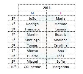 nomes