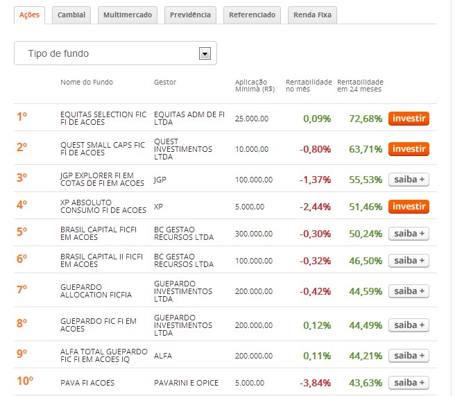 Forex club brasil fraude