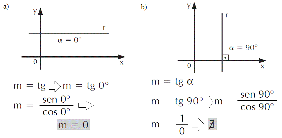 encontre as tres primeiras frações reduzidas de raiz de 5
