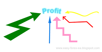 Forex 10000