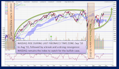 NASDAQ_FIBTIMEZONES_2011-10-26_1224.png