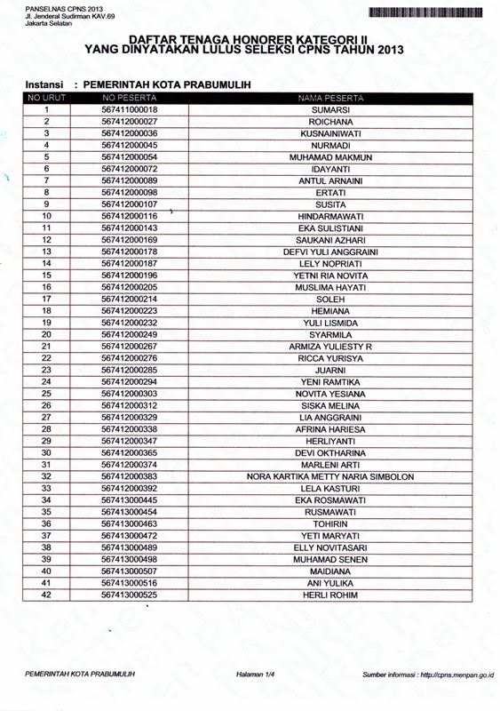 Info terbaru honorer k2 bkn