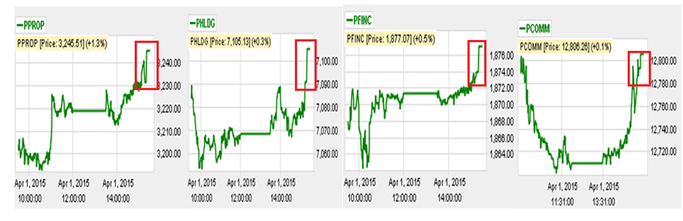 Currency trading exchange