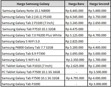 harga tablet samsung galaxy tab juli 2015 semua tipe harga harga tablet samsung galaxy tab juli 2015 semua tipe harga