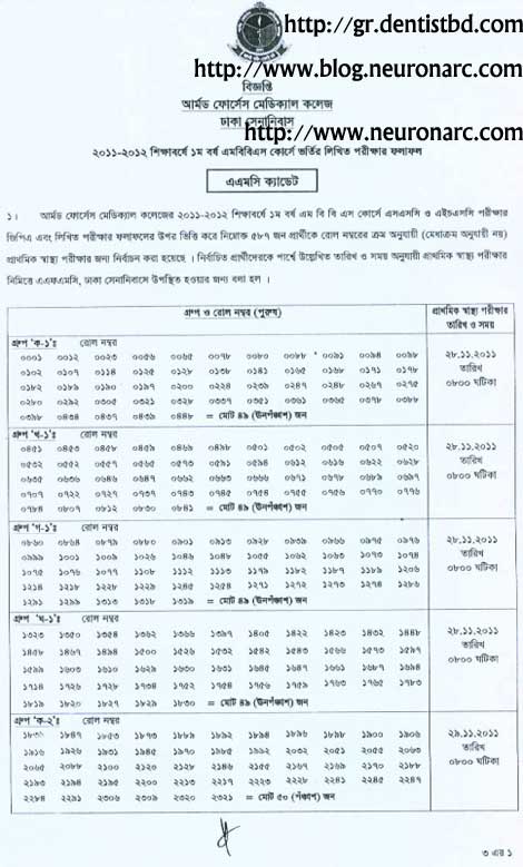 Armed Forces medical college admission result 2011 2012 bangladesh 1st Year MBBS Admission Res Armed Forces medical college admission result 2011 2012 bangladesh