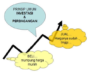 Mekanisme transaksi forex