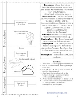 Homeschooling with a Classical Twist: Earth's Atmosphere Activity