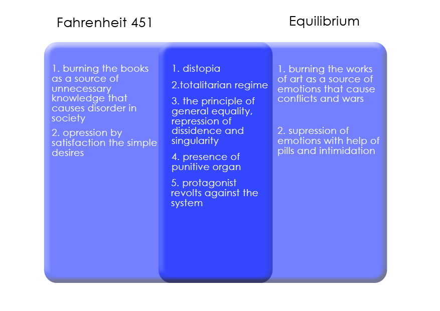 Fahrenheit 451 technology essay