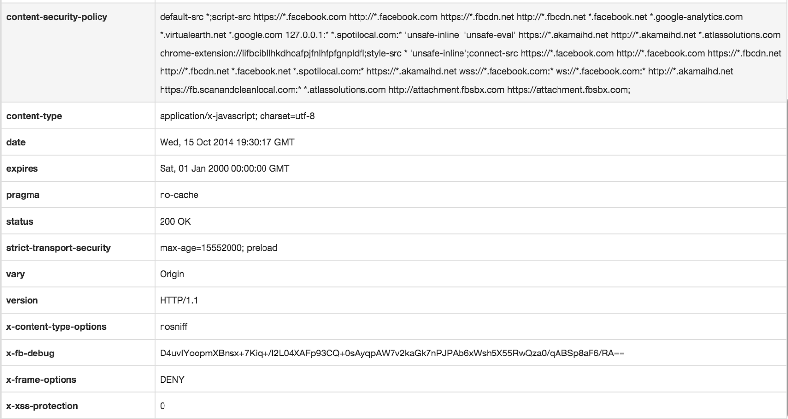 Tester´s XXSSProtection HTTP Header y los filtros AntiXSS