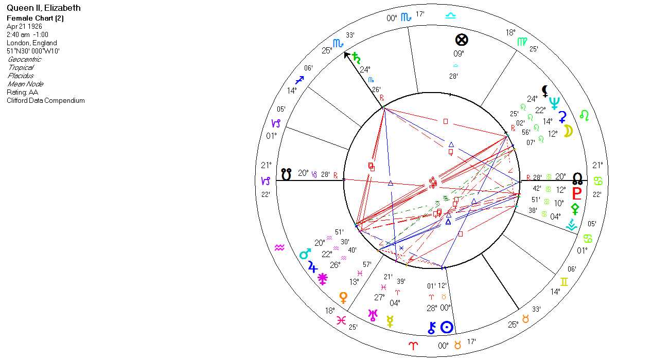 Queen elizabeth natal chart - herogse