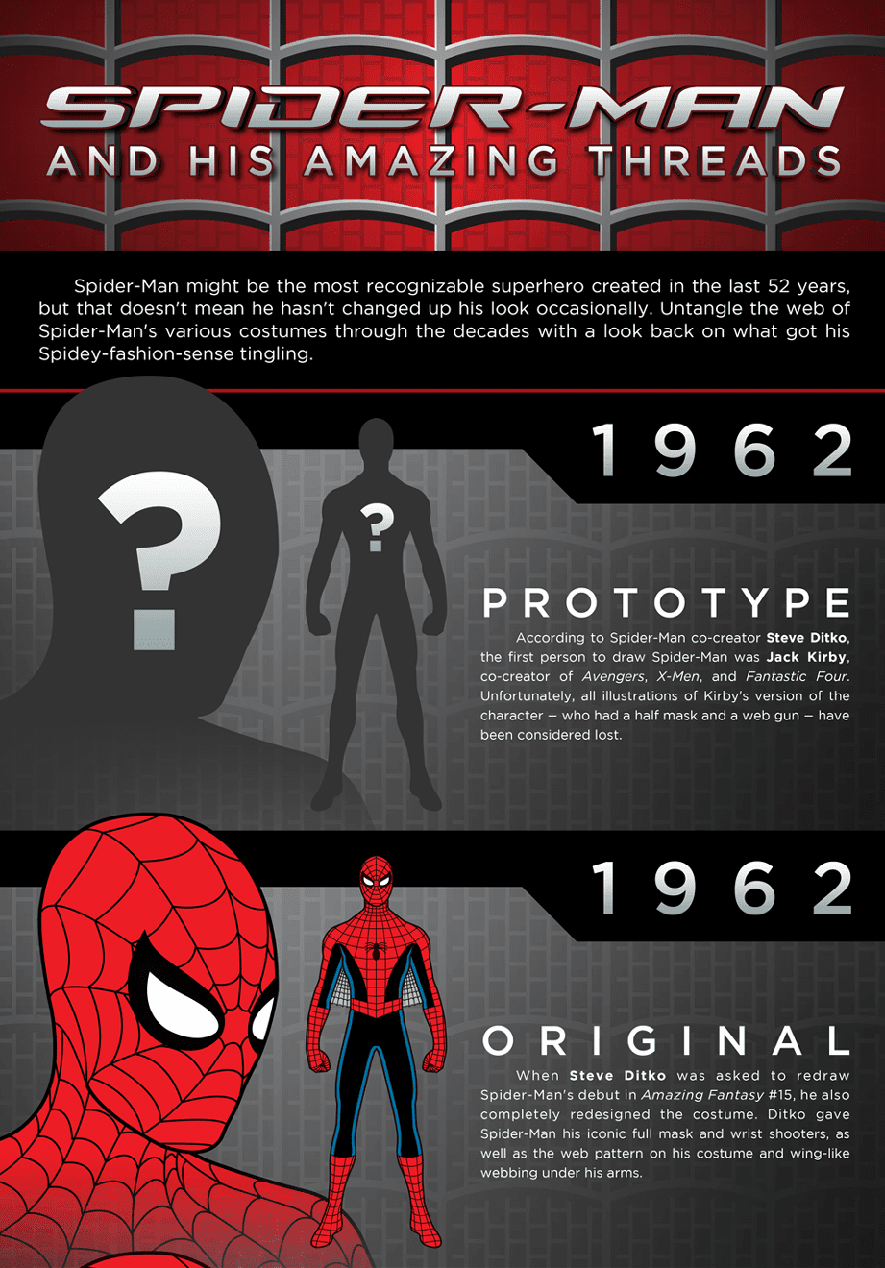 toyhaven: Evolution of Spider-Man costume from 1962 to 2014 Infographic by Halloween Costumes.com