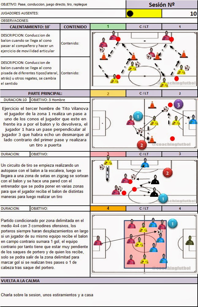 sesiones de futbol sala ejercicio de futbol primera sesion conduccion tercer sesiones de futbol sala ejercicio de futbol primera sesion conduccion tercer