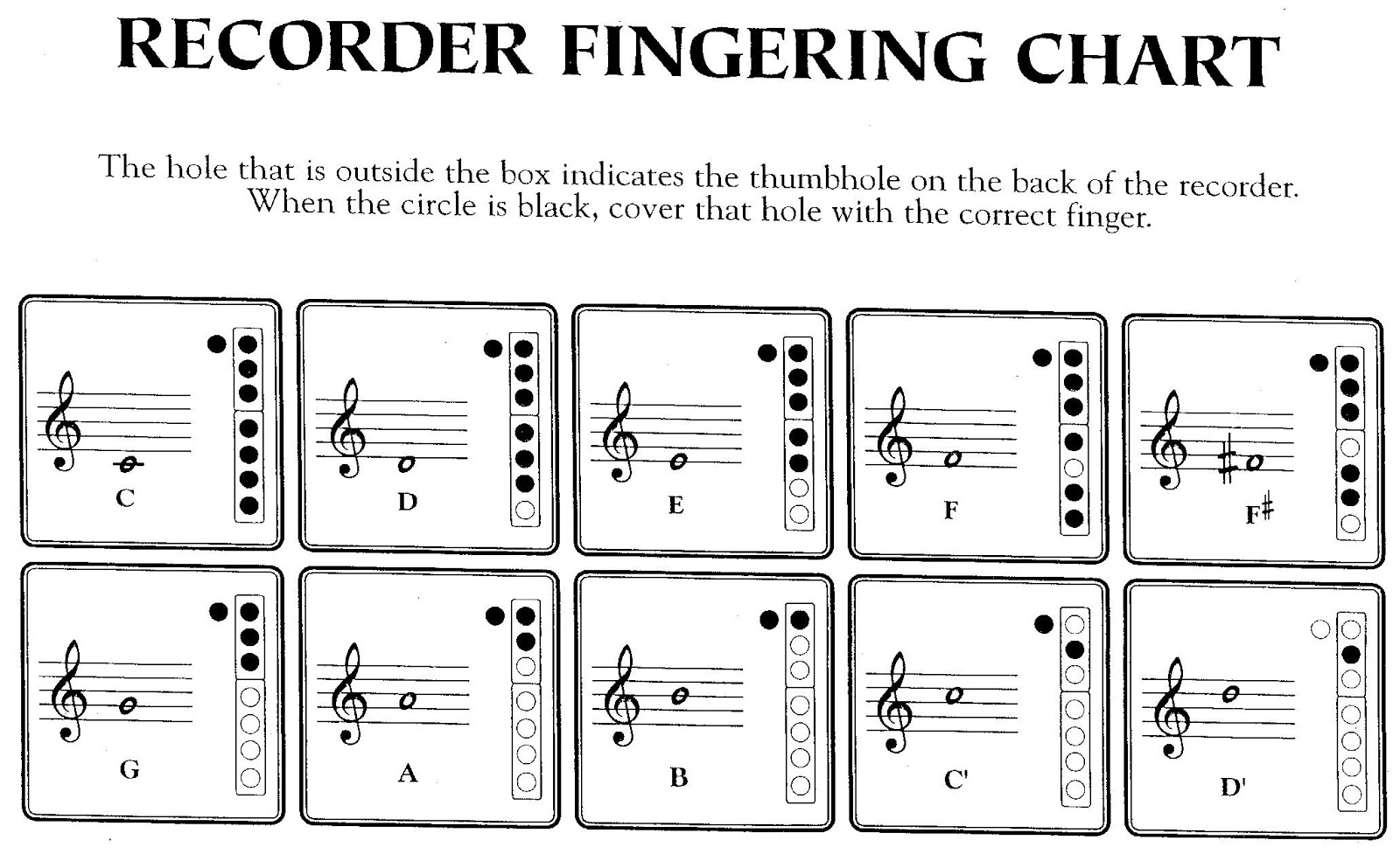 Simple recorder fingering chart chessbezy