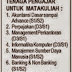 Lowongan LP3I Langsa Mei 2015 Lowongan LP3I Langsa Mei 2015