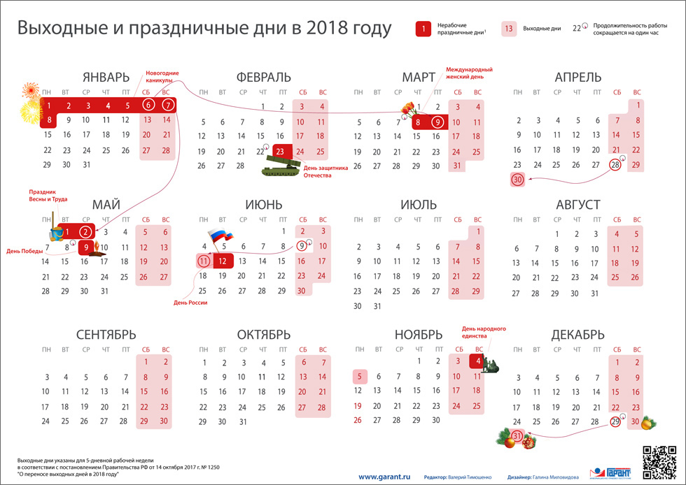 Новогодние праздники переносы в Новогодние праздники переносы в