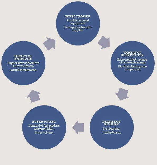 porter five analysis of ghana oil and gas industry In order to give the users of this report a comprehensive view on the oil and gas logistics market, we have included a detailed value chain analysis to understand the competitive landscape in the market, an analysis of porter’s five forces model for the oil and gas logistics market has also been included. porter five analysis of ghana oil and gas industry In order to give the users of this report a comprehensive view on the oil and gas logistics market, we have included a detailed value chain analysis to understand the competitive landscape in the market, an analysis of porter’s five forces model for the oil and gas logistics market has also been included.