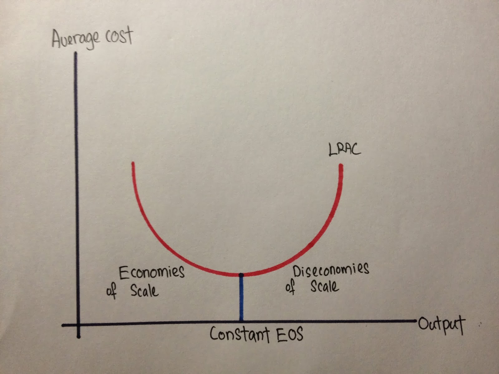 Microeconomics