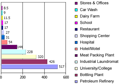 Electricity Demand - Electropaedia, Energy Sources and Energy