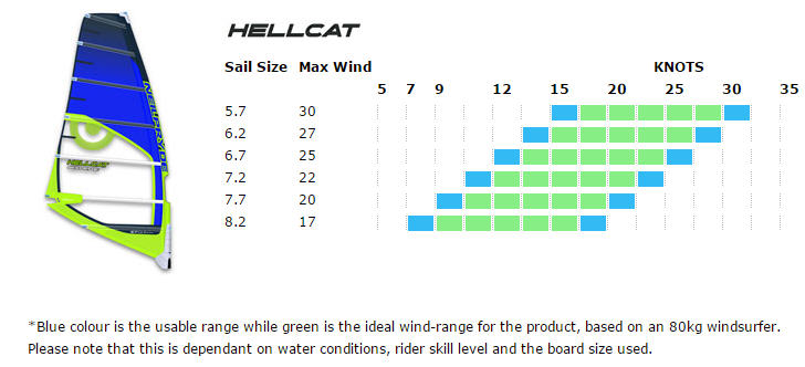 Sail To Size Chart